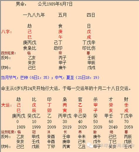 庚金男 壬水女|易学君：日主庚金男、庚金女、庚金人！ 八字命理全。